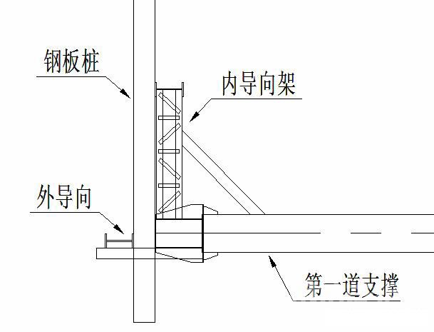 郑州钢板桩围护安全技术交底